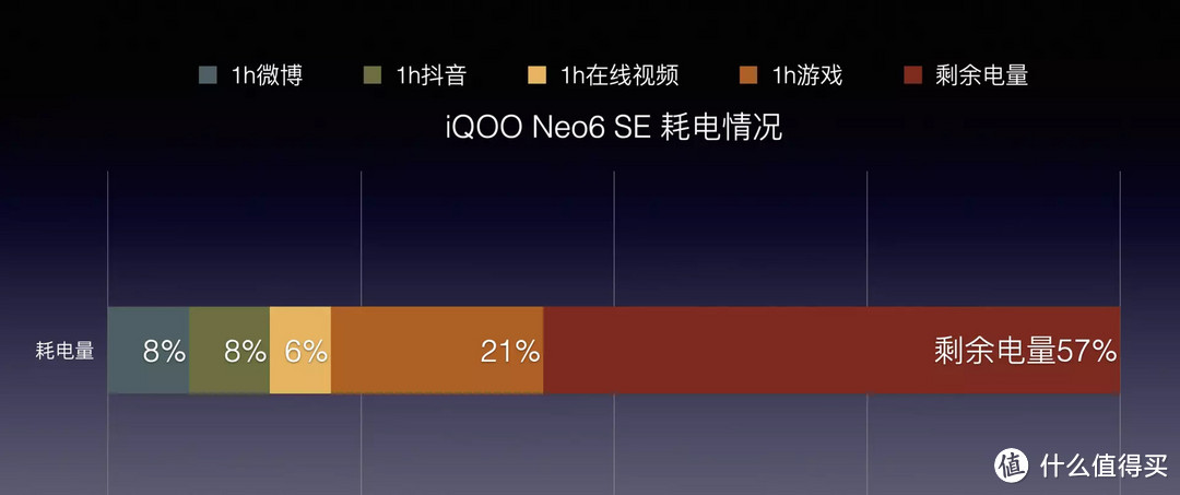 iQOO Neo6 SE开箱体验：骁龙870+12G运存，流畅无比，王者五杀全场飞起