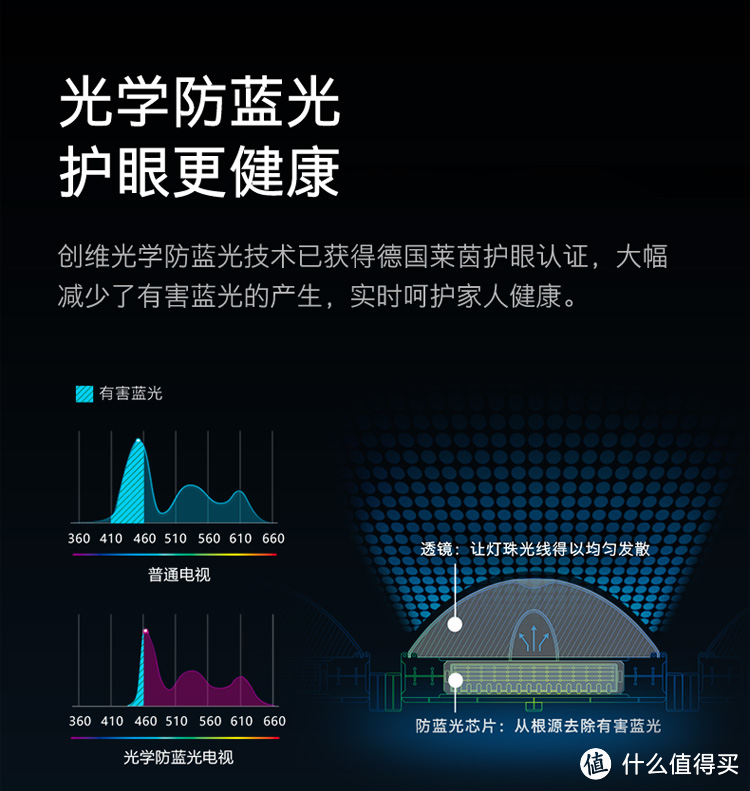 大屏护眼 or 游戏电视怎么选？618值得入手的9款高性价比的主流65/75寸电视推荐，错过再等半年！