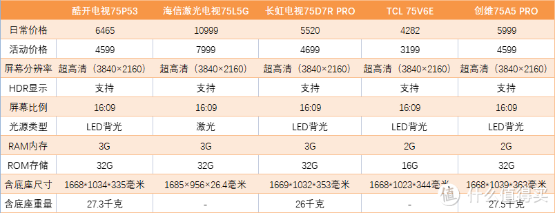 大屏护眼 or 游戏电视怎么选？618值得入手的9款高性价比的主流65/75寸电视推荐，错过再等半年！