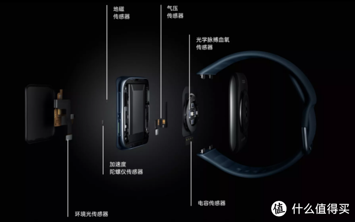 OPPO Watch 2 的传感器