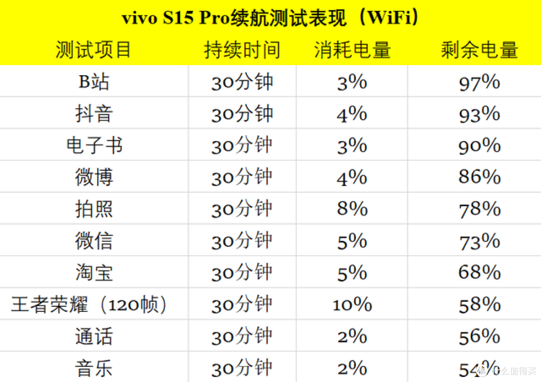 vivo S15 Pro全面评测报告,一款实力稳定的天玑8100机型
