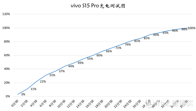 vivo S15 Pro全面评测报告，一款实力稳定的天玑8100机型