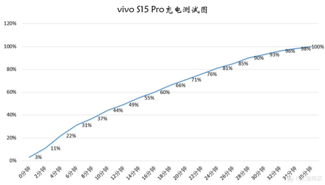 vivo S15 Pro全面评测报告,一款实力稳定的天玑8100机型