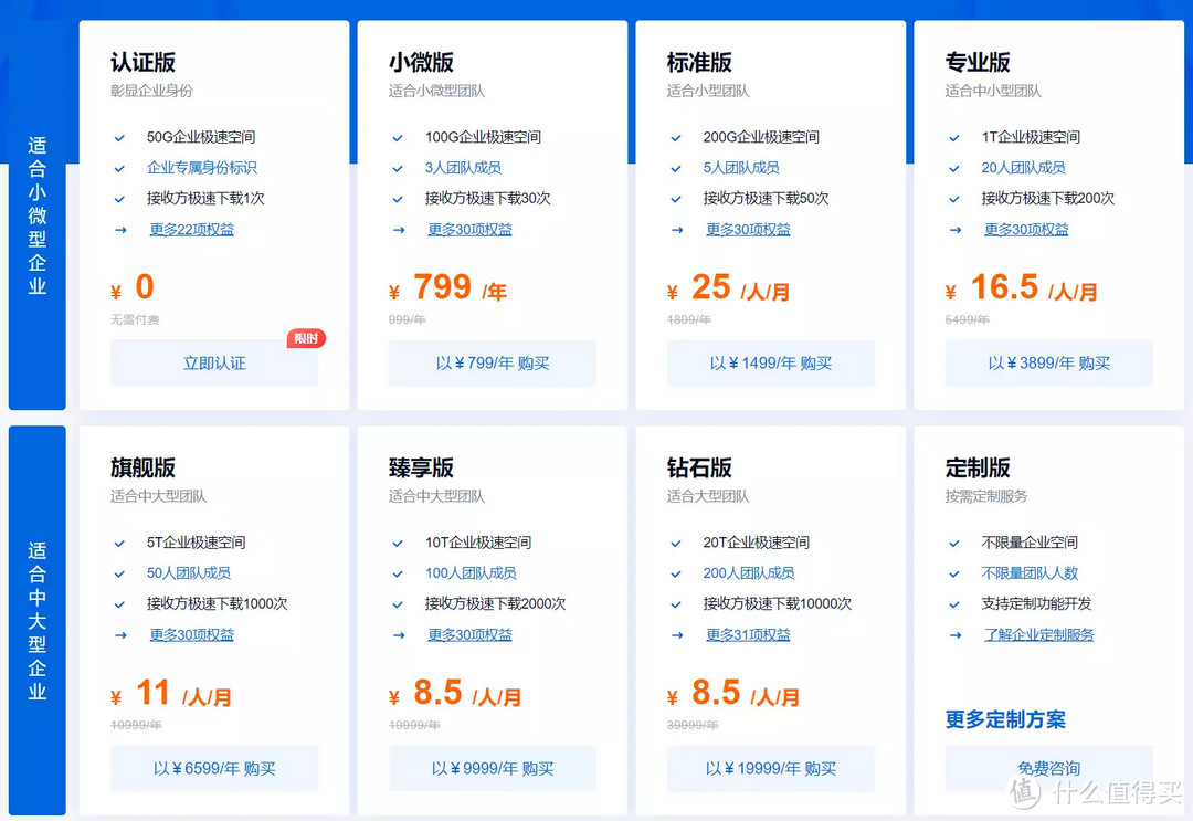 居家办公三个月,我用NAS搭建了一套零基础办公系统
