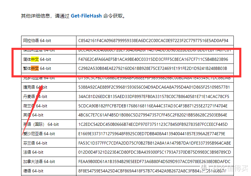 保姆级Windows装机教程！微软官方工具/聚合引导/PE三种方案任君选择！