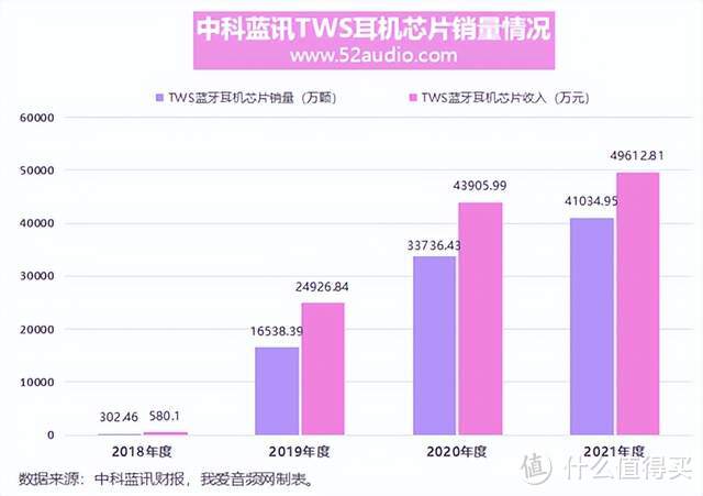 找准定位、抓住机遇，中科蓝讯成立不到6年即将上市