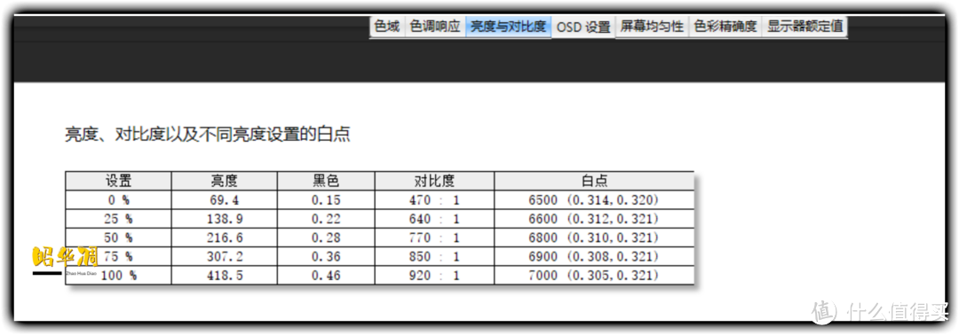 等等党的春天?显卡价格一路下滑,是时候把 4K 144 提上日程了