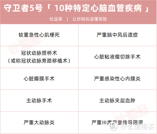 守卫者5号，这个不分组重疾也太能赔了！