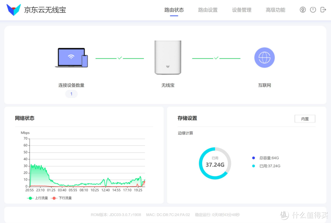 路由器24小时开机不但不费钱，还能赚点收入，我是这样做到的