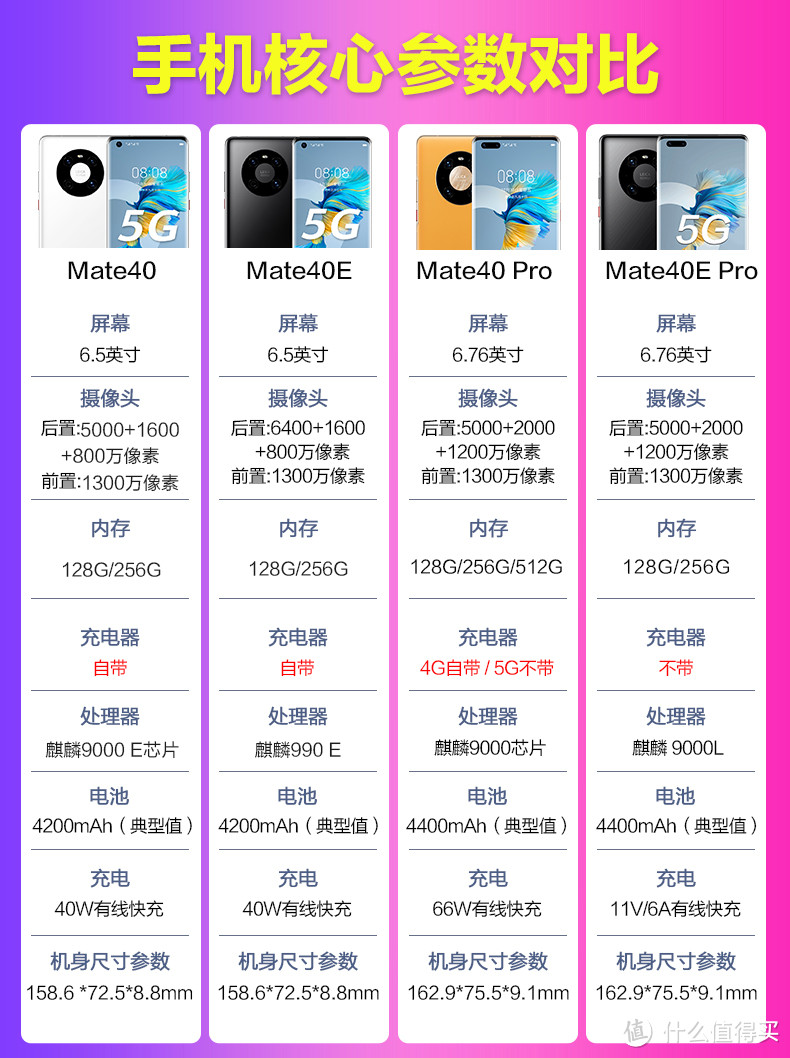 mate40全系参数图片