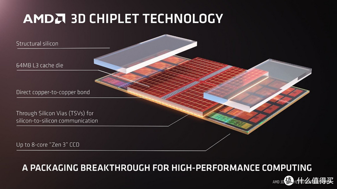 618游戏处理器怎么选—AMD 锐龙7 5800X3D VS Intel 酷睿 i9 12900K