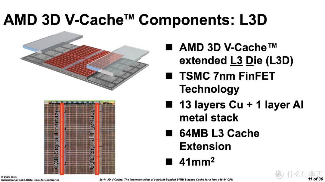 618游戏处理器怎么选—AMD 锐龙7 5800X3D VS Intel 酷睿 i9 12900K