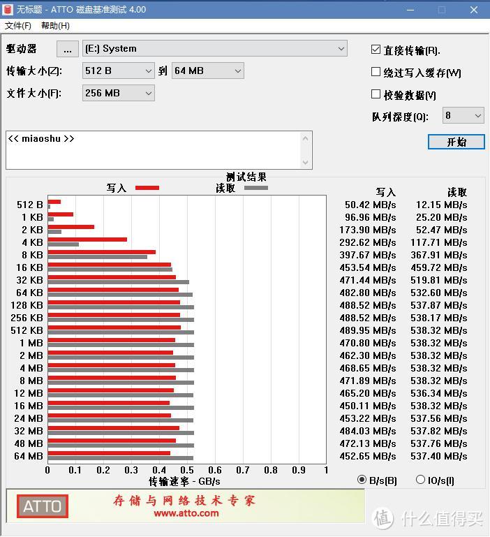 提升办公效率 SATA末代荣光 英睿达MX500