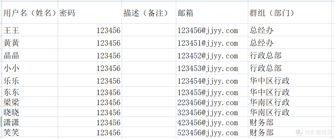 群晖开局及Dirve团队文件夹多级部门权限设置