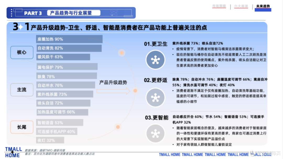 我家超智能:爱上智能马桶只有0次和无数次,教你如何选购智能马桶