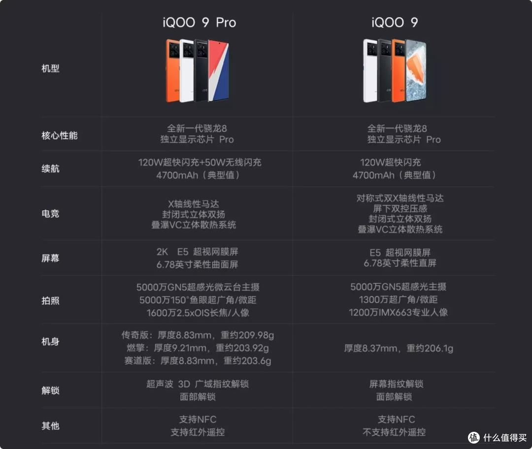 618全价位手机选购指南,高性价比iqoo手机清单速递!