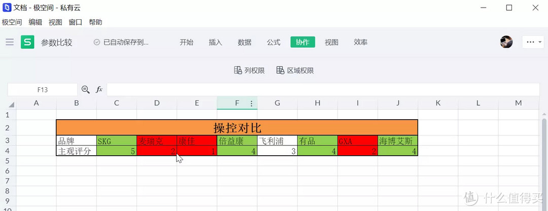 善用NAS办公，生产力工具get√这些功能打工人用过就离不了