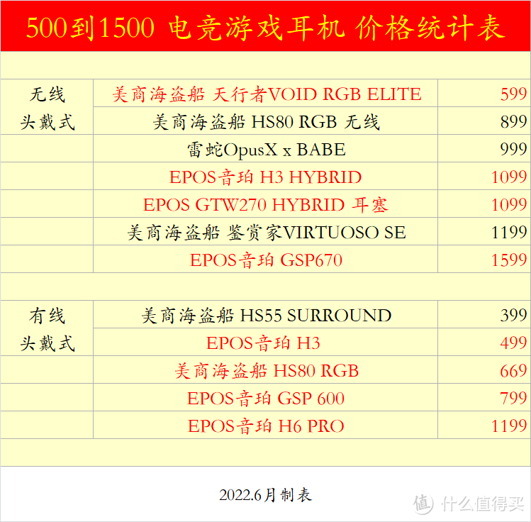 618 电竞游戏耳机 500到1500 选购指南