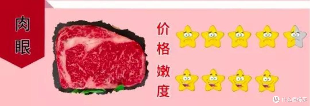 花最省的钱,买最值的肉,煎最好的牛排!选对方法网购牛排不踩雷!