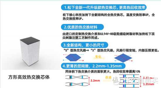 吊顶新风怎么选？买个那么贵的新风系统真的有必要吗？