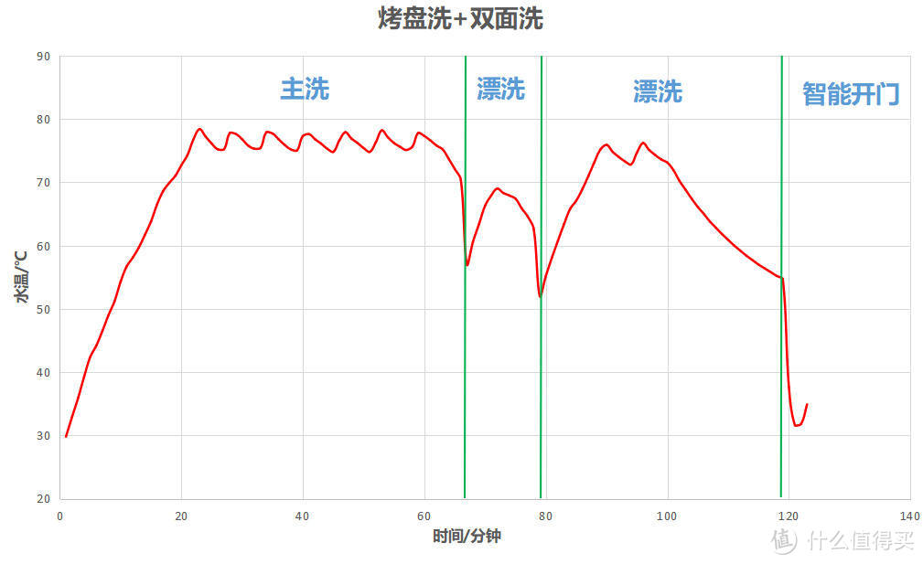 首发！！性能怪兽、全方位碾压同级洗碗机--海尔双面洗洗碗机晶彩W5000性能详细评测