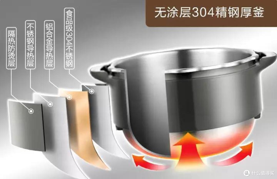 主厨机算半个智商税吧,用过苏泊尔小C的我有点依赖了