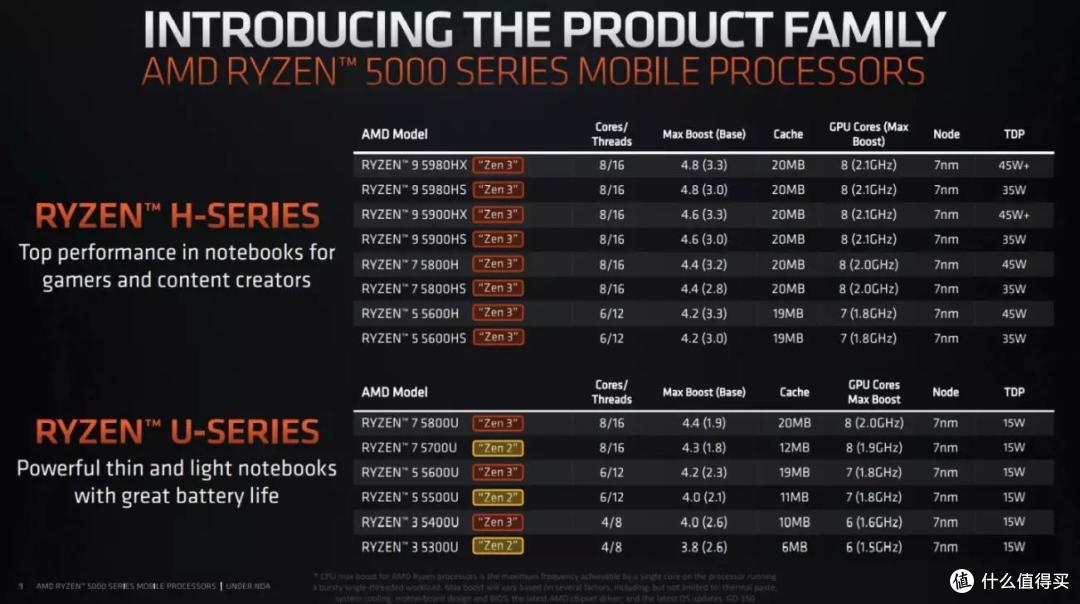 我给mini主机装上了 SteamOS3,零刻 GTR5 体验分享