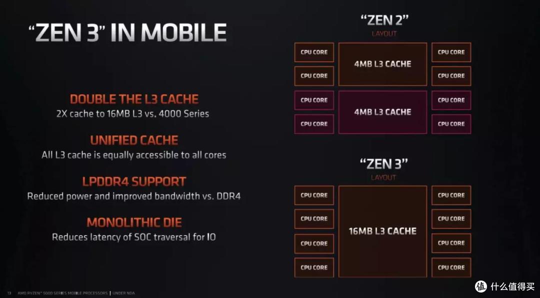 我给mini主机装上了 SteamOS3,零刻 GTR5 体验分享