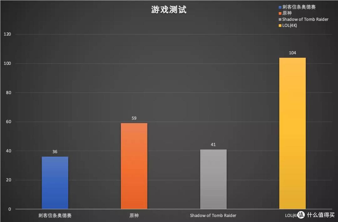 我给mini主机装上了 SteamOS3,零刻 GTR5 体验分享