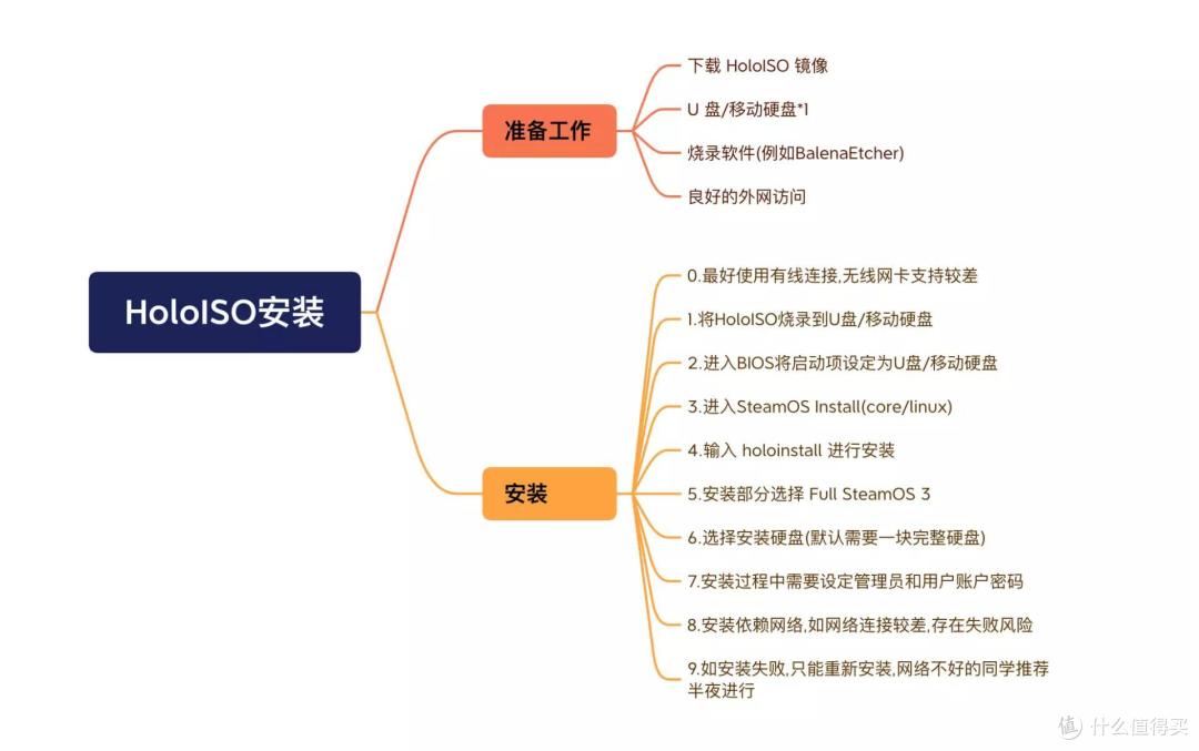我给mini主机装上了 SteamOS3,零刻 GTR5 体验分享