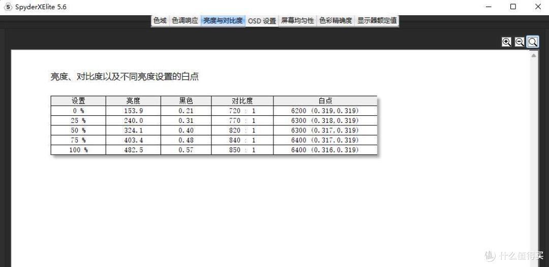 参数出众,功能丰富,便捷高效、微星Summit尖峰系列MS321UP显示器 评测