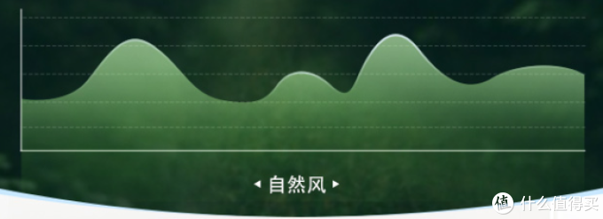 无线电风扇你见过么,室内室外随意移动—快乐如风,常伴吾身,清凉一夏