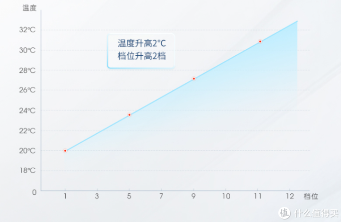 无线电风扇你见过么,室内室外随意移动—快乐如风,常伴吾身,清凉一夏