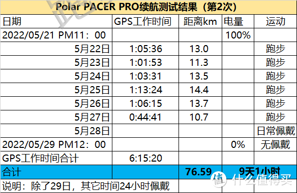 Polar Pacer Pro会成为博能畅销款吗?