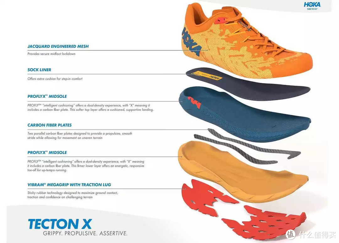 高速赛道利器——HOKA ONEONE TECTON X 碳板越野跑鞋
