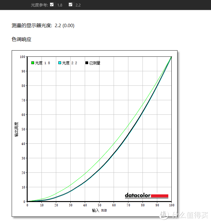 买不到黑武士的别上火！丐武士会是你的菜吗？——创维F27G4Q电竞显示器评测