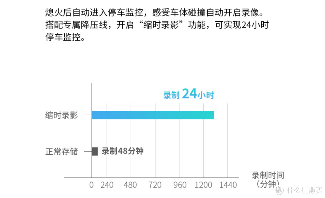 400元行车记录仪怎么选？360PK海康威视，谁更值得买？