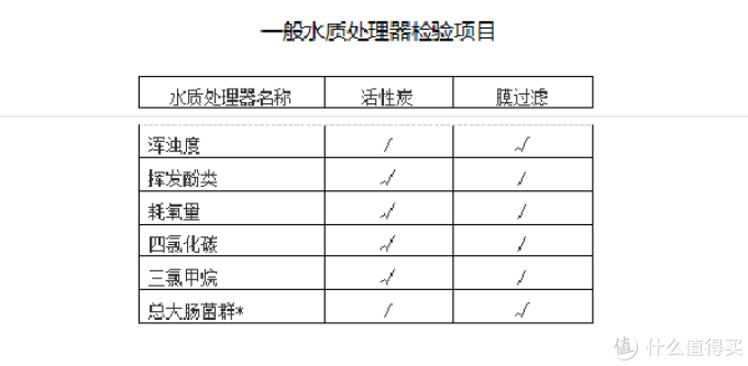 300块和3000块的净水器有啥区别?研究了一个月,从原理到选购,终于搞明白了!