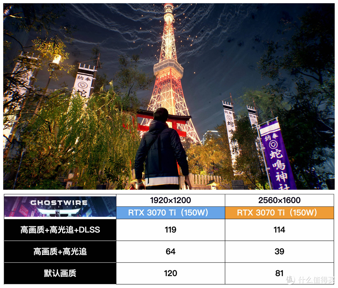 i7-12700H + RTX 3070 Ti 年度爆款预定：联想拯救者 Y9000P 2022 深度评测