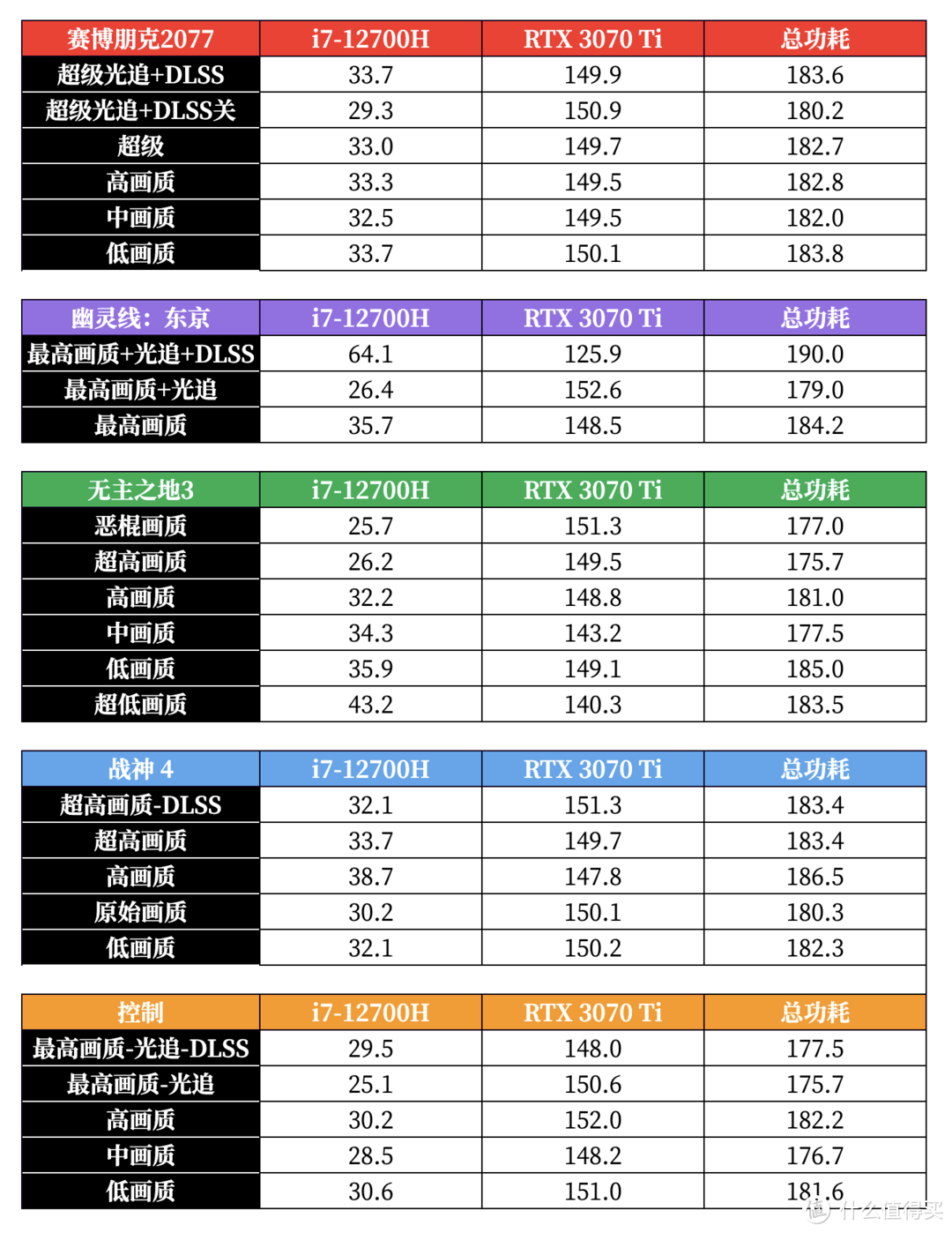 i7-12700H + RTX 3070 Ti 年度爆款预定：联想拯救者 Y9000P 2022 深度评测