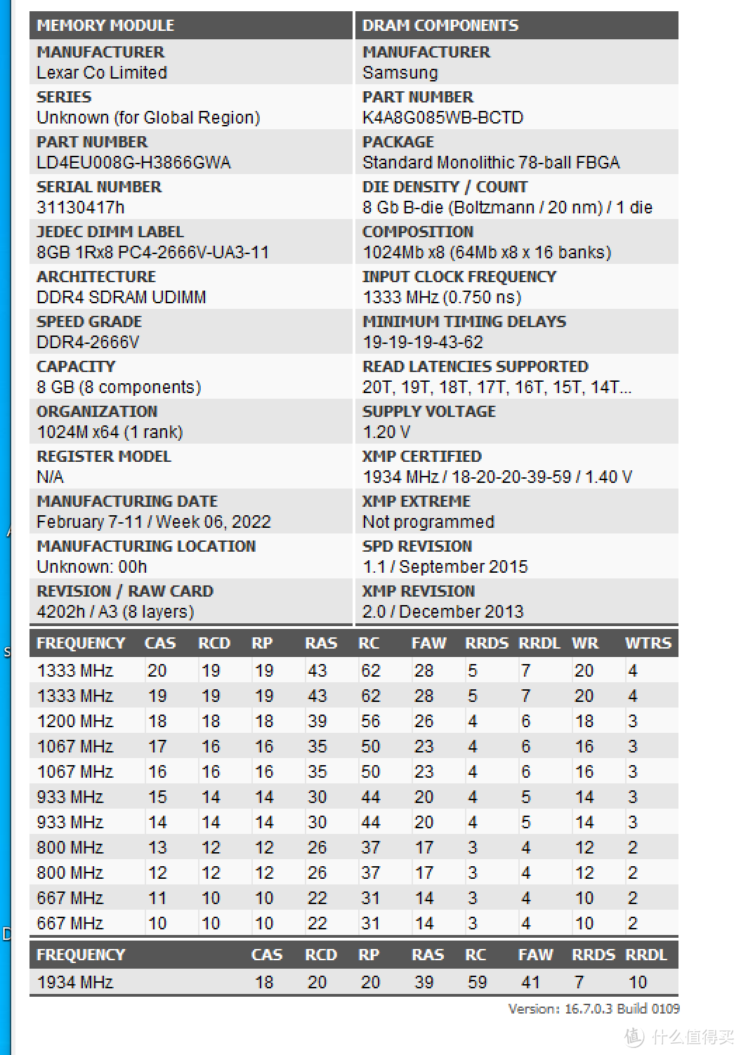 雷克沙 战神之刃 + AMD Zen3 B2 CPU 实测，甜品内存频率在哪？