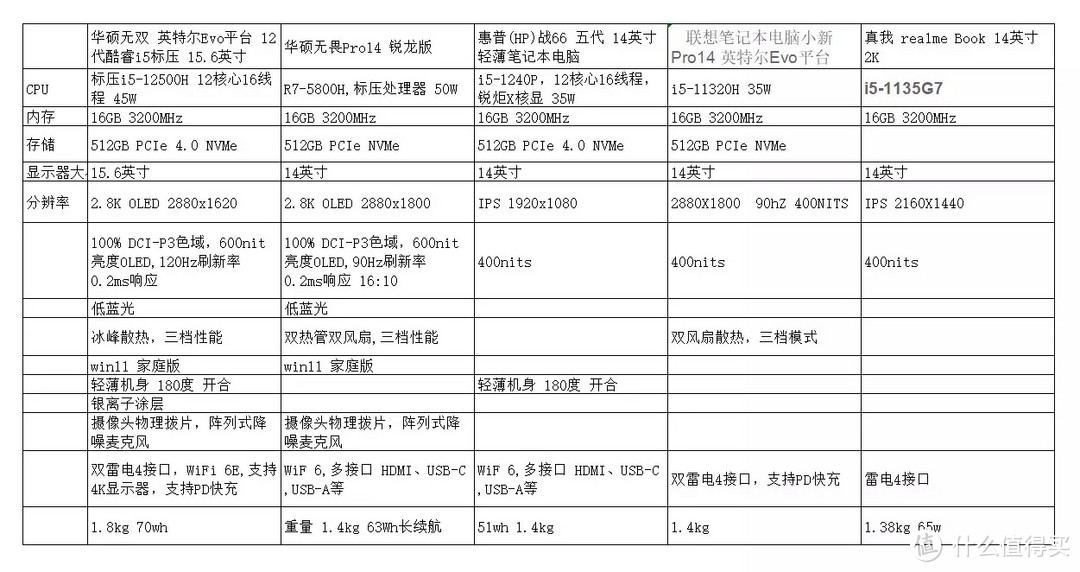 618如何选购4K价位性价比轻薄笔记本攻略，附推荐清单