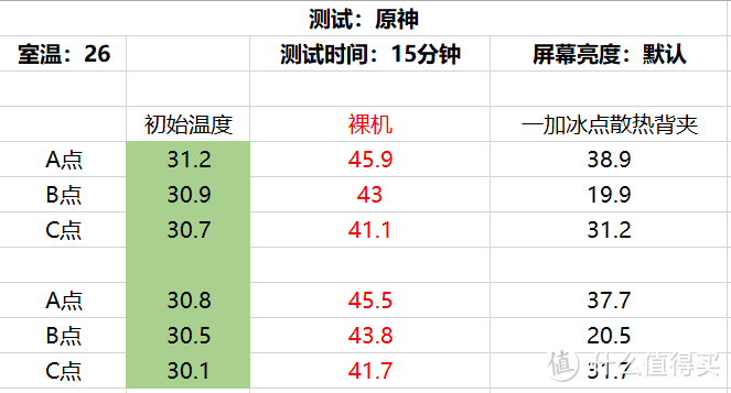 夏天来了，你的手机不来一个散热背夹么？一加冰点散热背夹实测