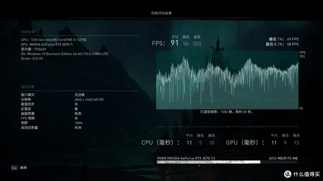 技嘉小雕AX B660M主板怎么样?搭配12700处理器+RTX3070Ti+32G大内存装机实测告诉你