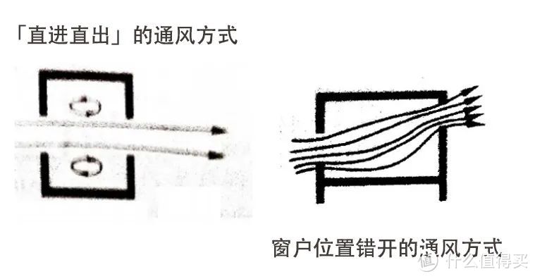 门窗有知 | 怎么让门窗安全实用？断桥铝门窗开启扇（五金）设计要注意什么？