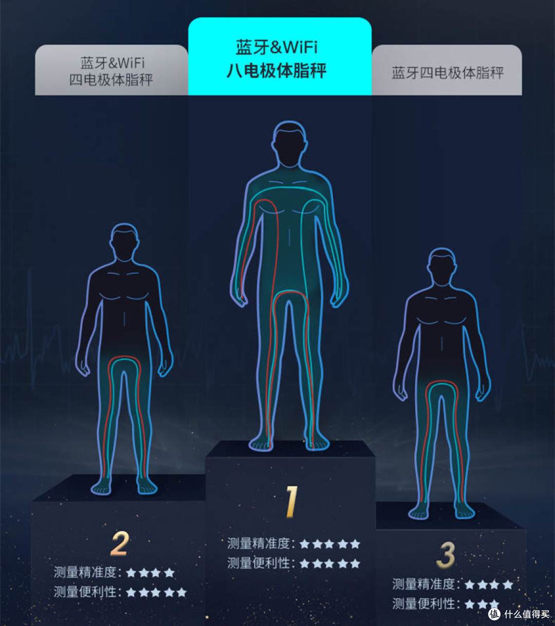 又是智商税?用户实测,八电极体脂秤真的有用吗?