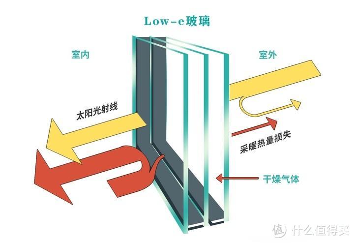 如果再换窗，一定牢记这“7不选”，不是胡诌，都是很实在的建议