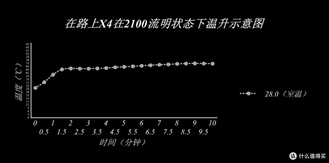 在路上X4手电,不一样的掌中迷你21700。
