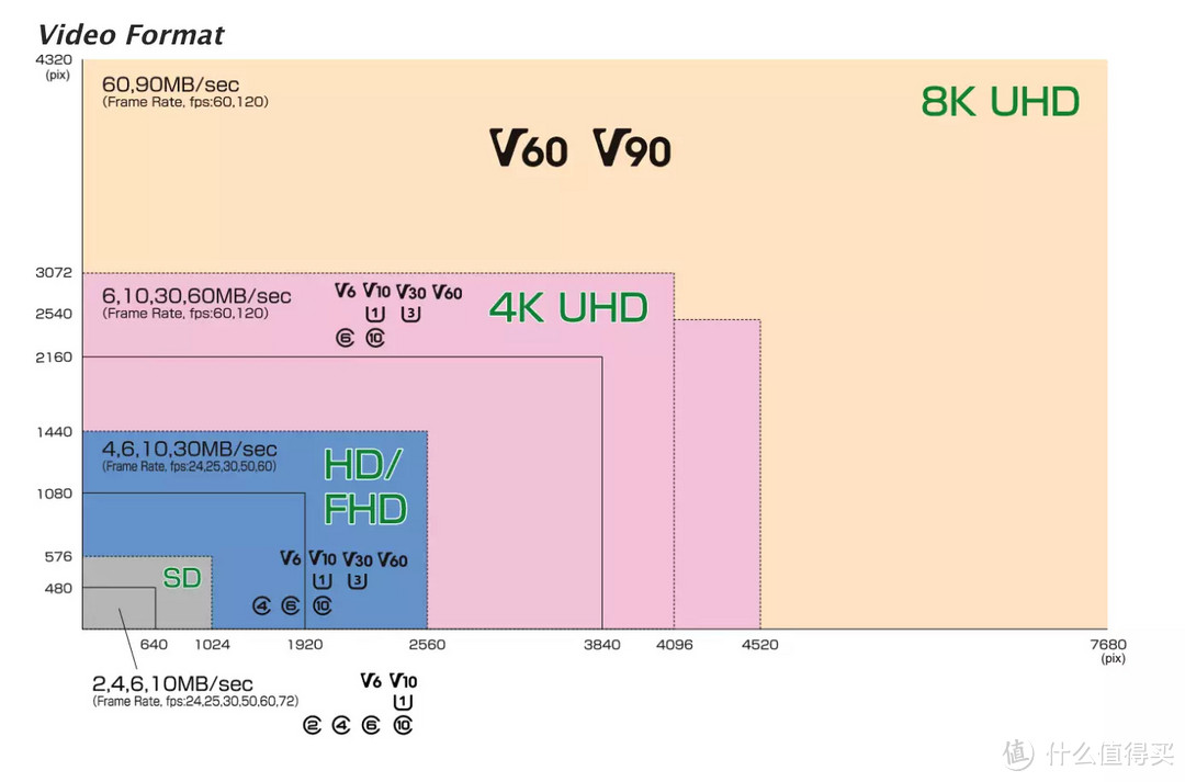 金士顿 CANVAS Go! Plus V30 SD 卡简单上手