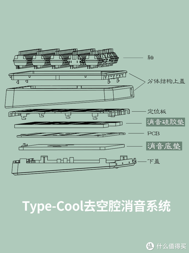 阿米洛 迷你洛（minilo）双模静电容机械键盘开箱评测